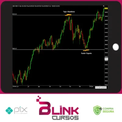 Operação Pro: Day Trade - Gian Rafael Ribeiro Saiago