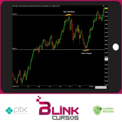 Operação Pro: Day Trade - Gian Rafael Ribeiro Saiago